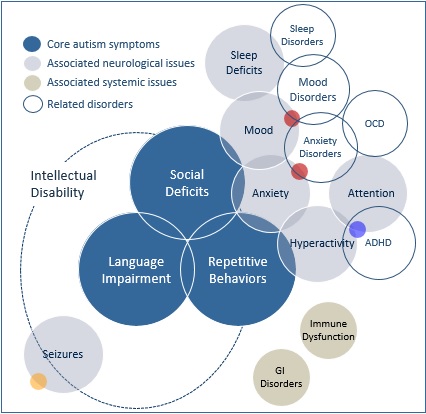 associated_conditions_diagram