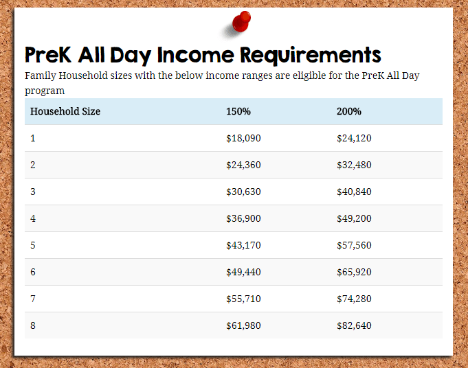 income requirment vpk all day